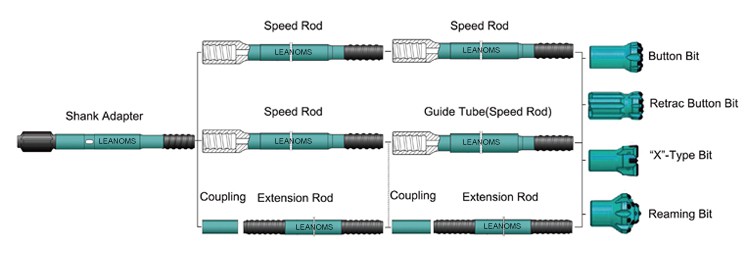 T38 Extension Rod Drill Rod Pipe